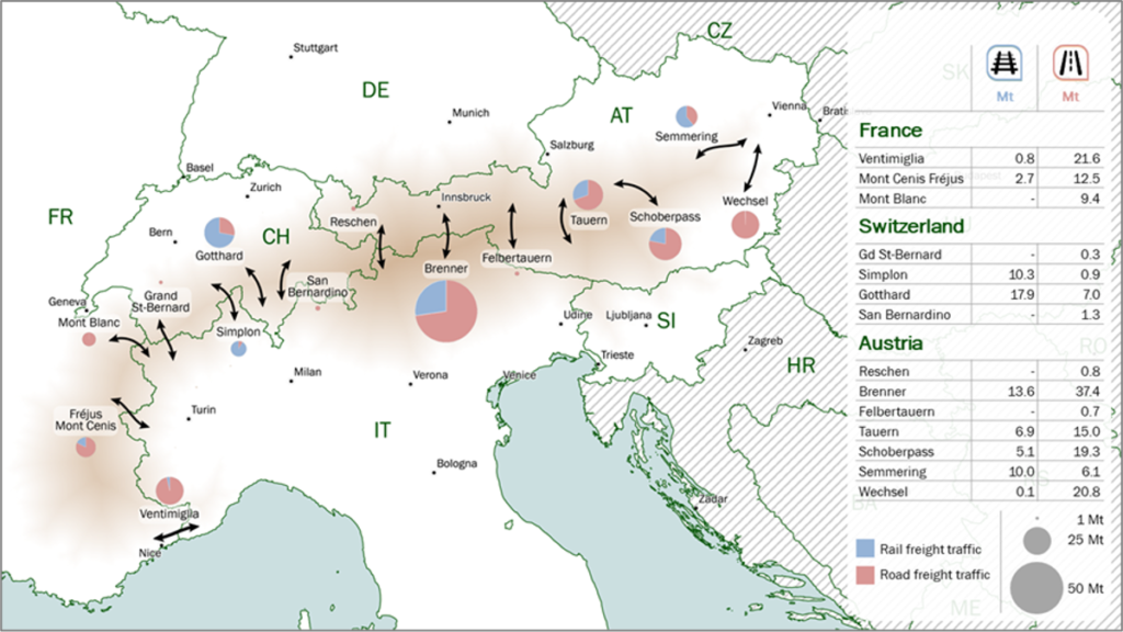 Transalpine Observatory – Data collection and analysis of freight flows across the Alps