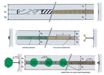 Sicurezza_stradale_Lodi_1