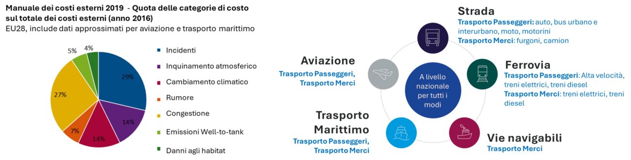 Internalizzazione dei costi esterni dei trasporti 1